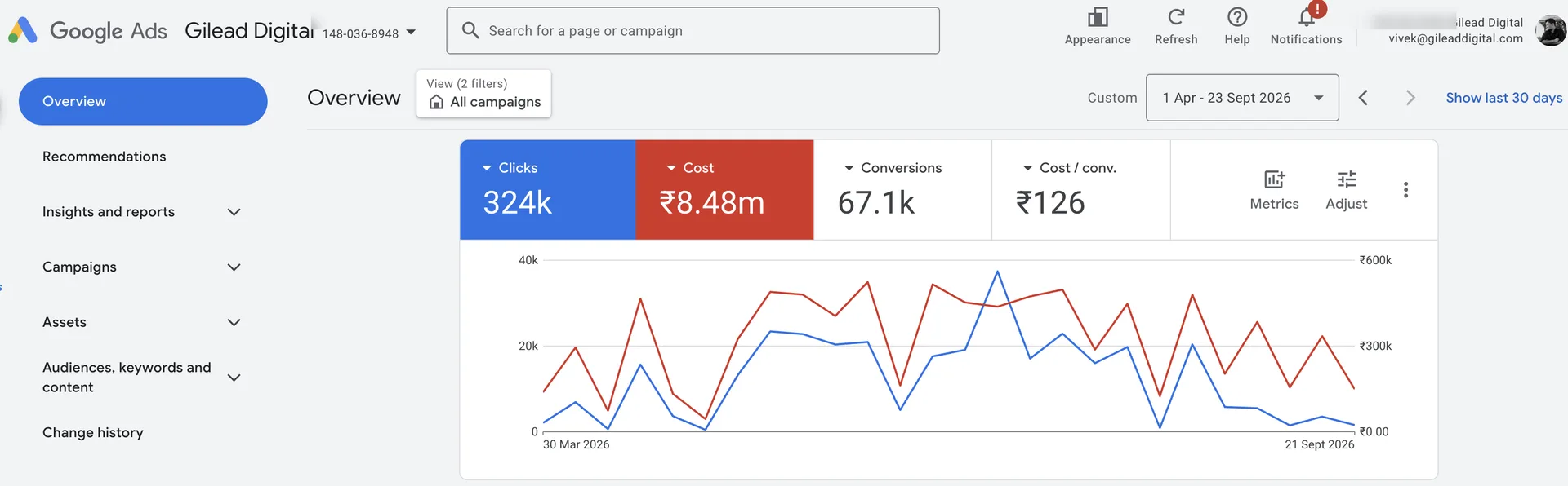 Google Ads Case Study